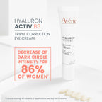 Avene Hyaluron Activ B3 Triple Correction Eye Cream