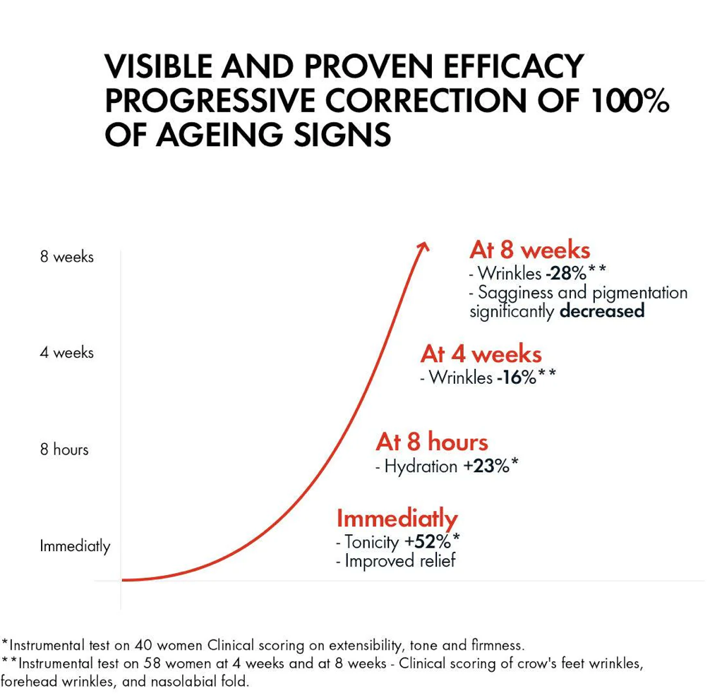 Vichy Liftactiv Collagen Specialist