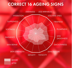 Vichy Liftactiv Collagen Specialist 16 Bonding Anti Aging Serum
