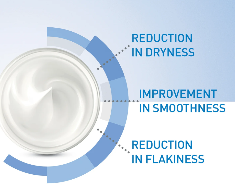Cerave Moisturizing Cream for Dry Skin with Hyaluronic Acid