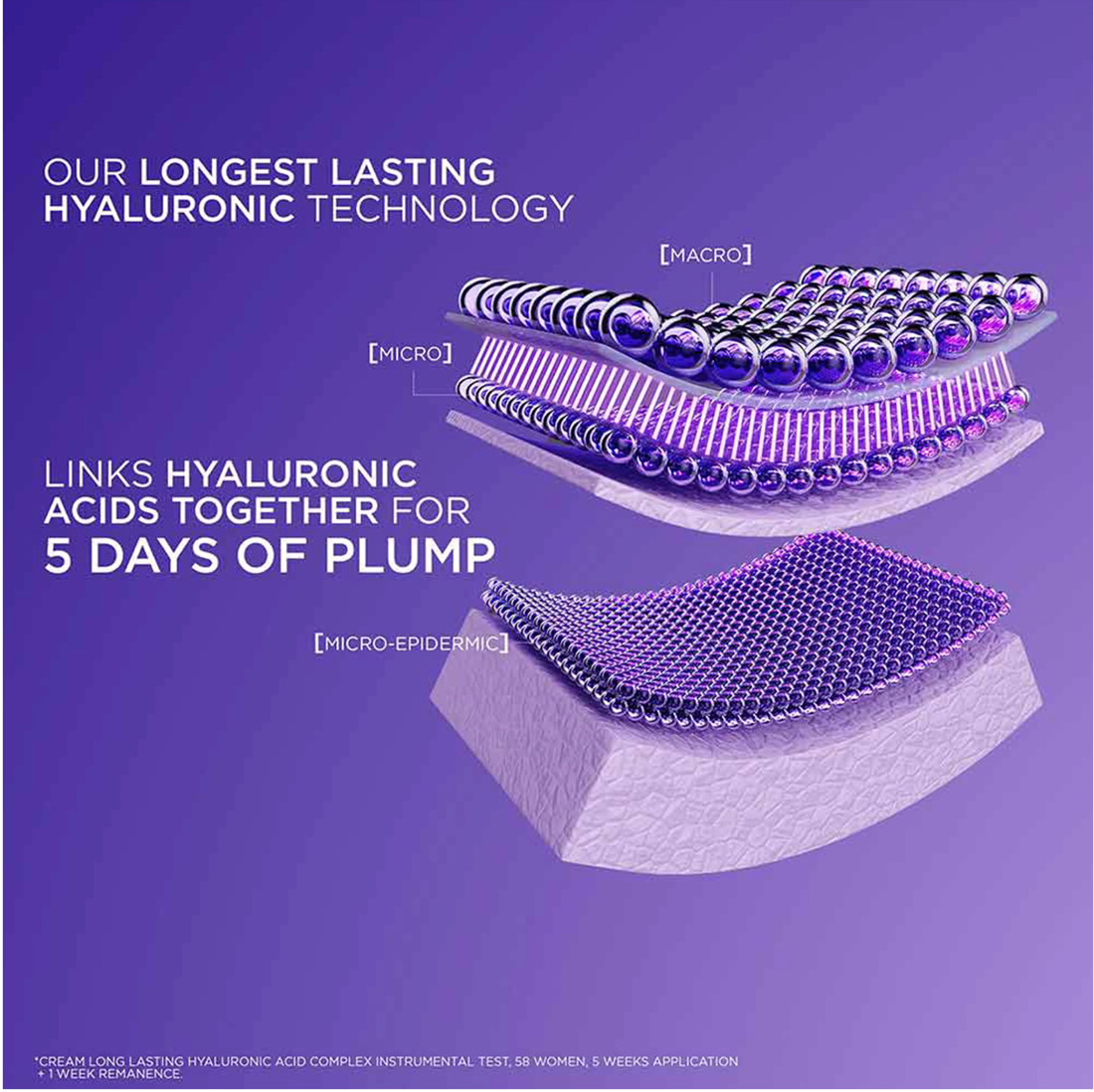 L'Oréal Paris Hyaluron Expert Moisturiser and Plumping Anti-Aging Day Cream with Hyaluronic Acid