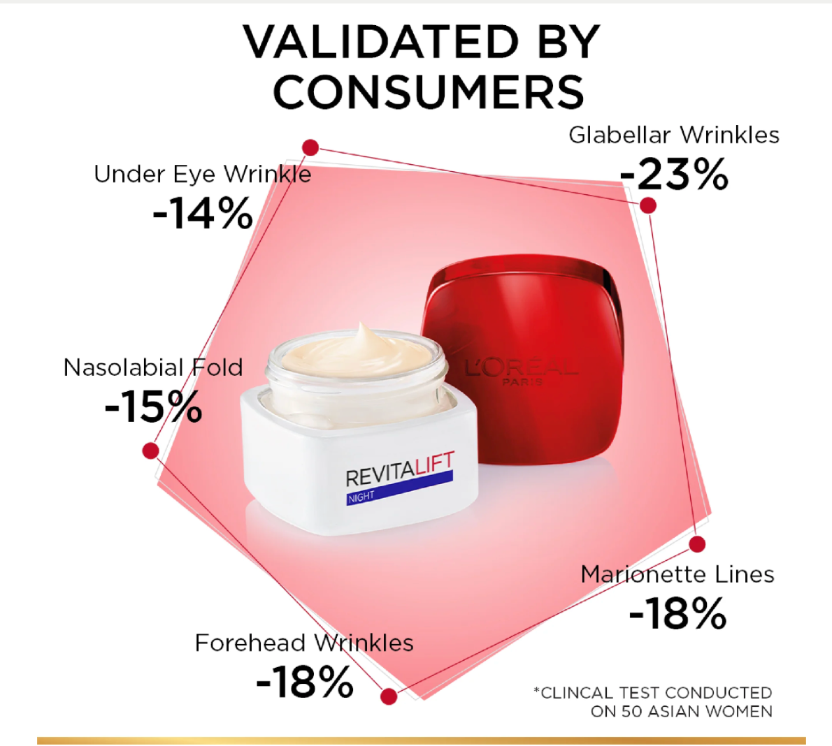 L'Oreal Paris Revitalift Night Cream