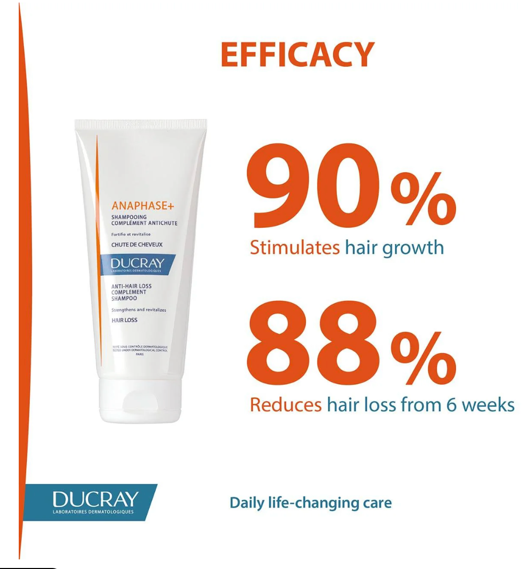 Ducray Anaphase Anti-Hair Loss Anti-Thinning Shampoo