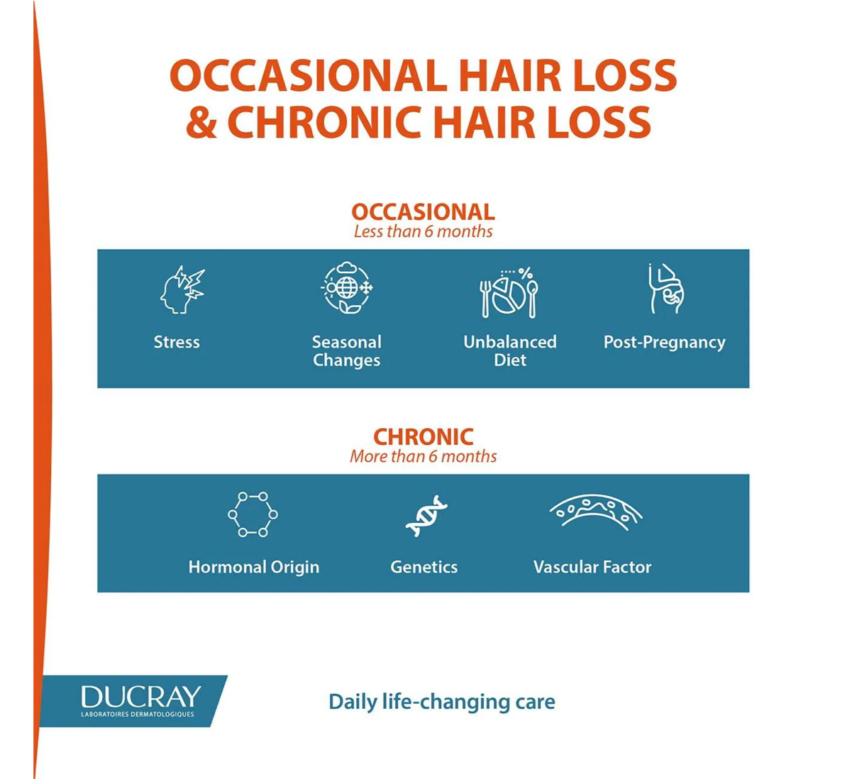 Ducray Anaphase Anti-Hair Loss Anti-Thinning Shampoo