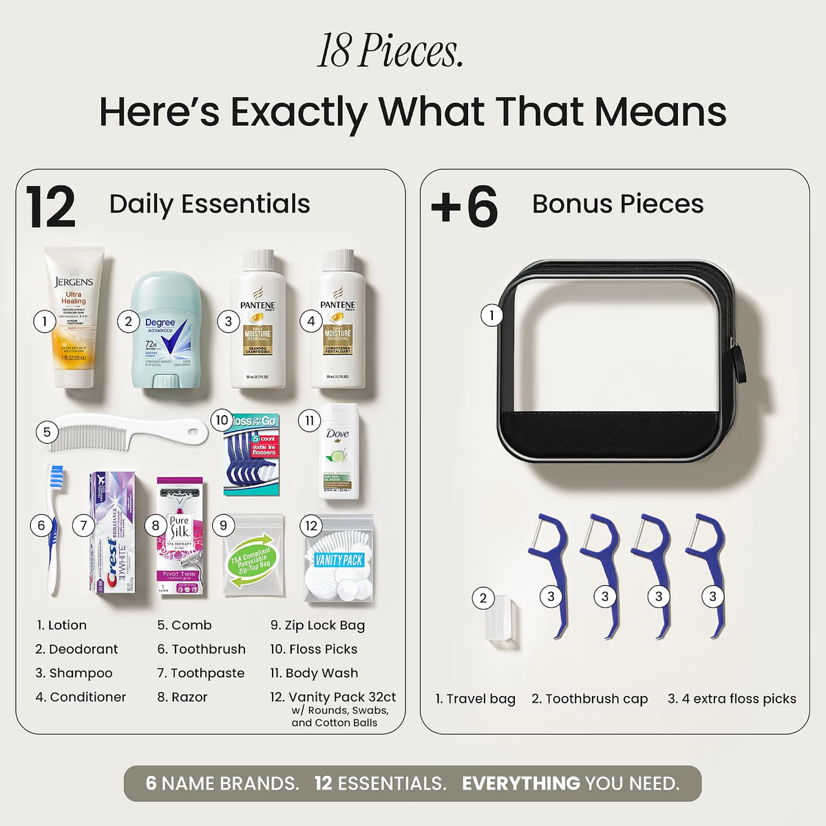 Travel kit International Women's Ultimate 18-Pieces